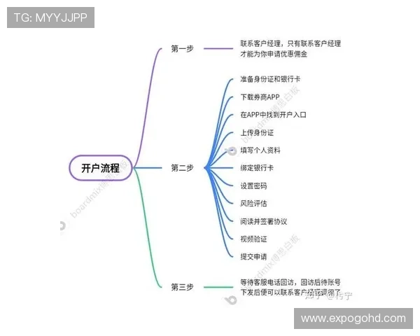 凯时现金开户流程详解助你轻松开启高收益游戏体验 凯时现金开户流程详解助你轻松开启高收益游戏体验