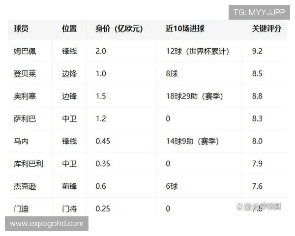 世界杯法国对塞内加尔比赛大名单出炉,球队阵容组成、主力球员及战术策略全面解读 世界杯法国对塞内加尔比赛大名单出炉,球队阵容组成、主力球员及战术策略全面解读